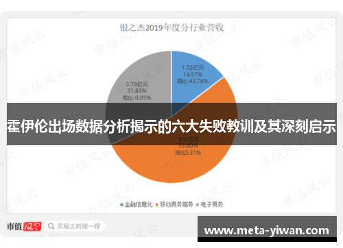 霍伊伦出场数据分析揭示的六大失败教训及其深刻启示