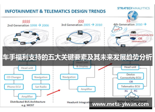 车手福利支持的五大关键要素及其未来发展趋势分析