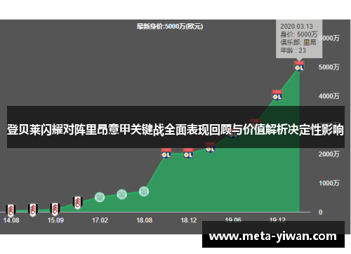登贝莱闪耀对阵里昂意甲关键战全面表现回顾与价值解析决定性影响