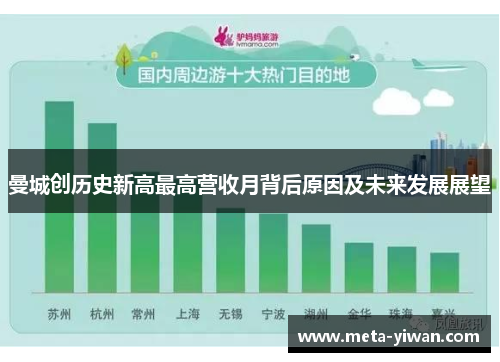 曼城创历史新高最高营收月背后原因及未来发展展望